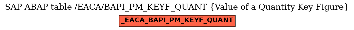 E-R Diagram for table /EACA/BAPI_PM_KEYF_QUANT (Value of a Quantity Key Figure)