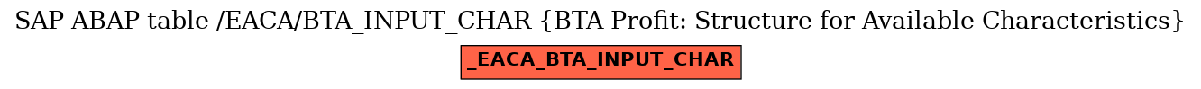 E-R Diagram for table /EACA/BTA_INPUT_CHAR (BTA Profit: Structure for Available Characteristics)