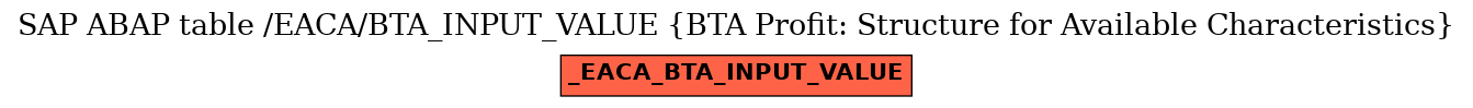 E-R Diagram for table /EACA/BTA_INPUT_VALUE (BTA Profit: Structure for Available Characteristics)