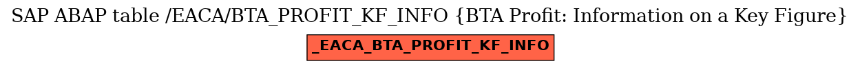 E-R Diagram for table /EACA/BTA_PROFIT_KF_INFO (BTA Profit: Information on a Key Figure)