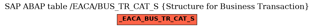 E-R Diagram for table /EACA/BUS_TR_CAT_S (Structure for Business Transaction)