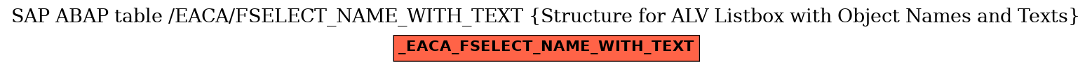 E-R Diagram for table /EACA/FSELECT_NAME_WITH_TEXT (Structure for ALV Listbox with Object Names and Texts)