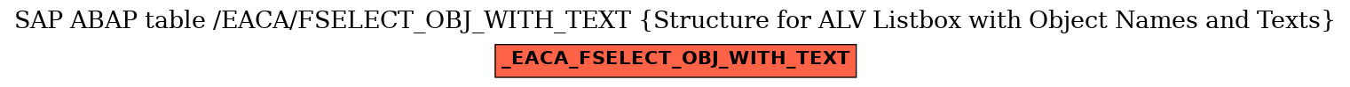 E-R Diagram for table /EACA/FSELECT_OBJ_WITH_TEXT (Structure for ALV Listbox with Object Names and Texts)