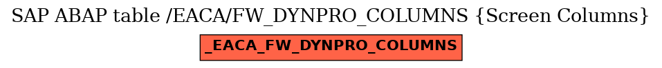 E-R Diagram for table /EACA/FW_DYNPRO_COLUMNS (Screen Columns)