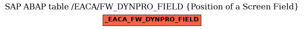 E-R Diagram for table /EACA/FW_DYNPRO_FIELD (Position of a Screen Field)