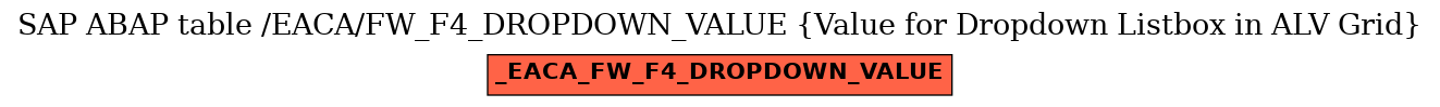 E-R Diagram for table /EACA/FW_F4_DROPDOWN_VALUE (Value for Dropdown Listbox in ALV Grid)