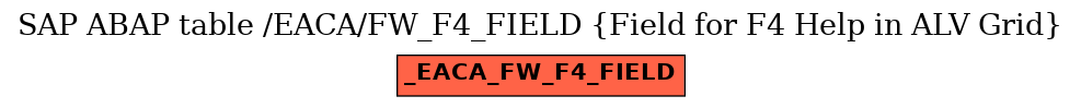 E-R Diagram for table /EACA/FW_F4_FIELD (Field for F4 Help in ALV Grid)