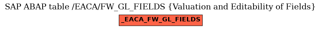 E-R Diagram for table /EACA/FW_GL_FIELDS (Valuation and Editability of Fields)