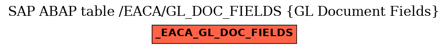 E-R Diagram for table /EACA/GL_DOC_FIELDS (GL Document Fields)