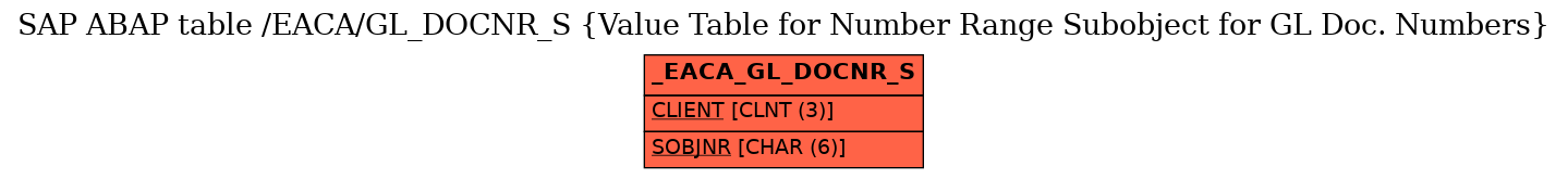 E-R Diagram for table /EACA/GL_DOCNR_S (Value Table for Number Range Subobject for GL Doc. Numbers)