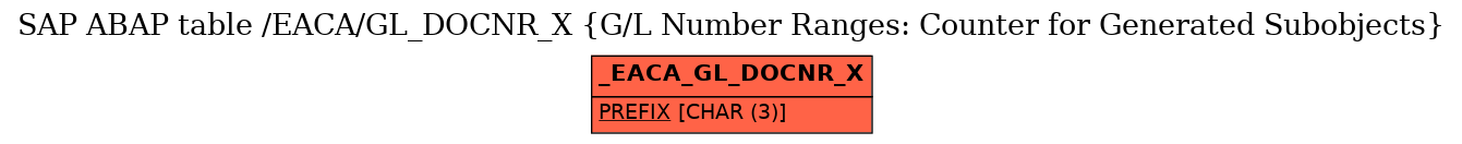 E-R Diagram for table /EACA/GL_DOCNR_X (G/L Number Ranges: Counter for Generated Subobjects)