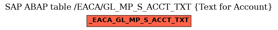E-R Diagram for table /EACA/GL_MP_S_ACCT_TXT (Text for Account)