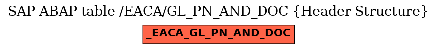 E-R Diagram for table /EACA/GL_PN_AND_DOC (Header Structure)