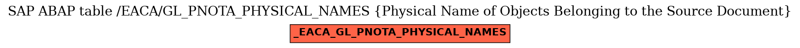 E-R Diagram for table /EACA/GL_PNOTA_PHYSICAL_NAMES (Physical Name of Objects Belonging to the Source Document)