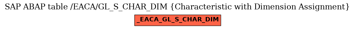 E-R Diagram for table /EACA/GL_S_CHAR_DIM (Characteristic with Dimension Assignment)