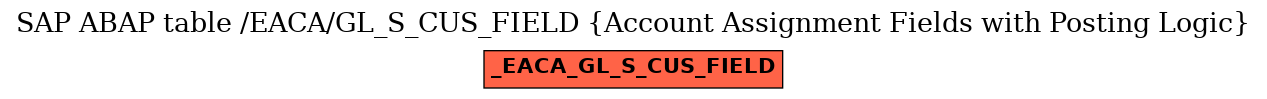 E-R Diagram for table /EACA/GL_S_CUS_FIELD (Account Assignment Fields with Posting Logic)