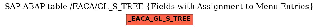 E-R Diagram for table /EACA/GL_S_TREE (Fields with Assignment to Menu Entries)