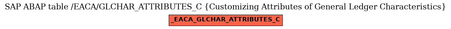 E-R Diagram for table /EACA/GLCHAR_ATTRIBUTES_C (Customizing Attributes of General Ledger Characteristics)