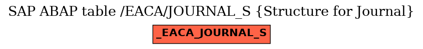 E-R Diagram for table /EACA/JOURNAL_S (Structure for Journal)