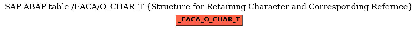 E-R Diagram for table /EACA/O_CHAR_T (Structure for Retaining Character and Corresponding Refernce)