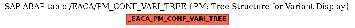 E-R Diagram for table /EACA/PM_CONF_VARI_TREE (PM: Tree Structure for Variant Display)