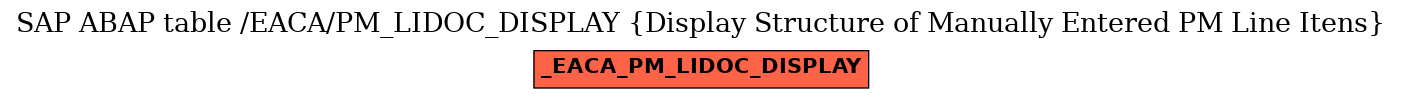 E-R Diagram for table /EACA/PM_LIDOC_DISPLAY (Display Structure of Manually Entered PM Line Itens)