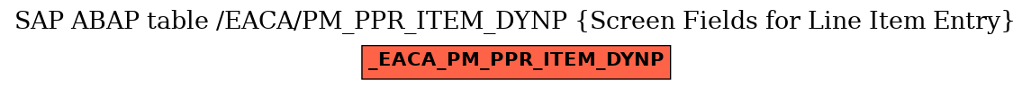 E-R Diagram for table /EACA/PM_PPR_ITEM_DYNP (Screen Fields for Line Item Entry)