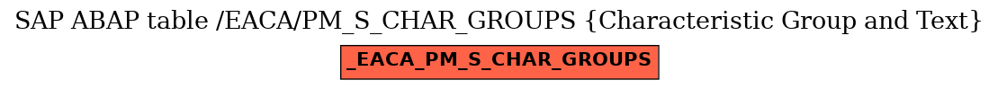 E-R Diagram for table /EACA/PM_S_CHAR_GROUPS (Characteristic Group and Text)