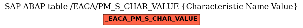 E-R Diagram for table /EACA/PM_S_CHAR_VALUE (Characteristic Name Value)