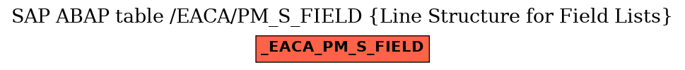 E-R Diagram for table /EACA/PM_S_FIELD (Line Structure for Field Lists)