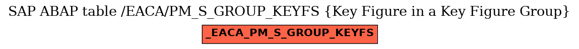 E-R Diagram for table /EACA/PM_S_GROUP_KEYFS (Key Figure in a Key Figure Group)