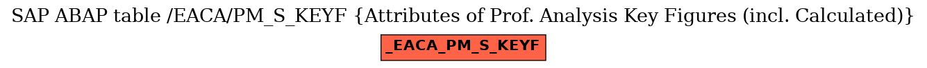 E-R Diagram for table /EACA/PM_S_KEYF (Attributes of Prof. Analysis Key Figures (incl. Calculated))