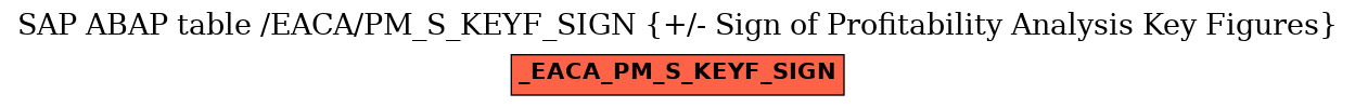 E-R Diagram for table /EACA/PM_S_KEYF_SIGN (+/- Sign of Profitability Analysis Key Figures)