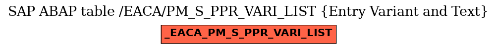 E-R Diagram for table /EACA/PM_S_PPR_VARI_LIST (Entry Variant and Text)