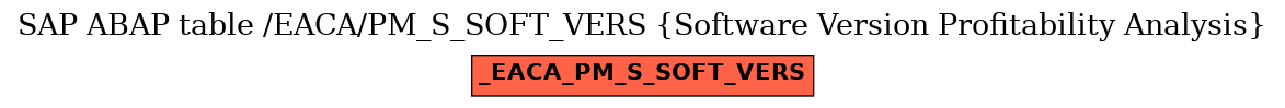 E-R Diagram for table /EACA/PM_S_SOFT_VERS (Software Version Profitability Analysis)