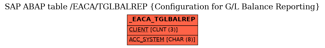 E-R Diagram for table /EACA/TGLBALREP (Configuration for G/L Balance Reporting)