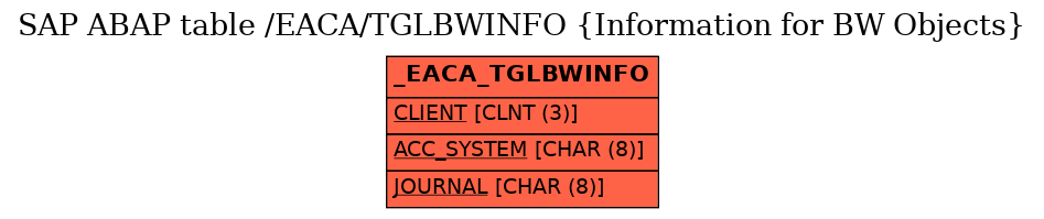 E-R Diagram for table /EACA/TGLBWINFO (Information for BW Objects)