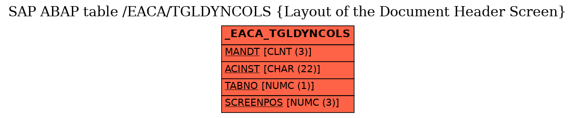 E-R Diagram for table /EACA/TGLDYNCOLS (Layout of the Document Header Screen)