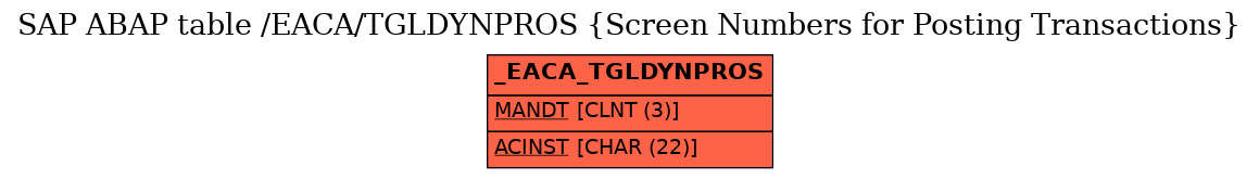 E-R Diagram for table /EACA/TGLDYNPROS (Screen Numbers for Posting Transactions)