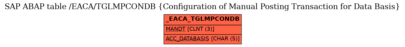 E-R Diagram for table /EACA/TGLMPCONDB (Configuration of Manual Posting Transaction for Data Basis)