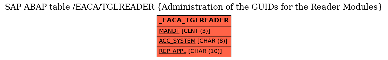 E-R Diagram for table /EACA/TGLREADER (Administration of the GUIDs for the Reader Modules)