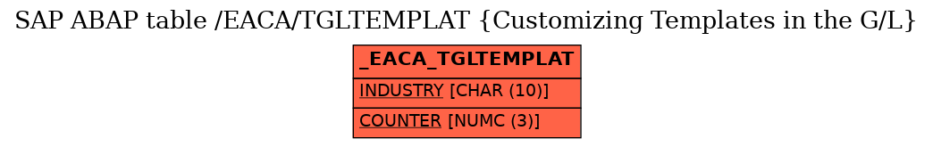 E-R Diagram for table /EACA/TGLTEMPLAT (Customizing Templates in the G/L)