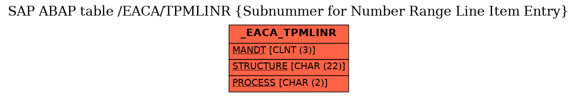 E-R Diagram for table /EACA/TPMLINR (Subnummer for Number Range Line Item Entry)