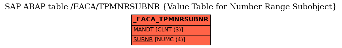 E-R Diagram for table /EACA/TPMNRSUBNR (Value Table for Number Range Subobject)