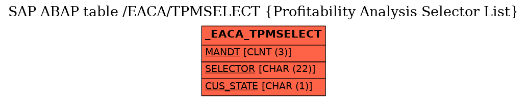 E-R Diagram for table /EACA/TPMSELECT (Profitability Analysis Selector List)