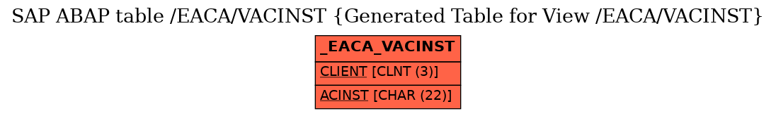 E-R Diagram for table /EACA/VACINST (Generated Table for View /EACA/VACINST)