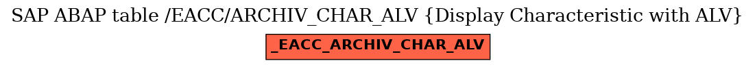 E-R Diagram for table /EACC/ARCHIV_CHAR_ALV (Display Characteristic with ALV)