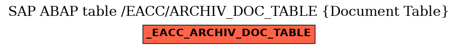 E-R Diagram for table /EACC/ARCHIV_DOC_TABLE (Document Table)