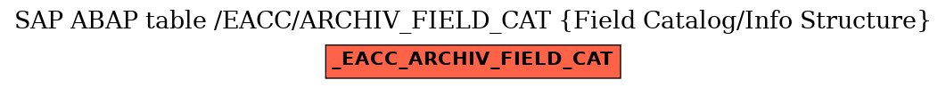 E-R Diagram for table /EACC/ARCHIV_FIELD_CAT (Field Catalog/Info Structure)