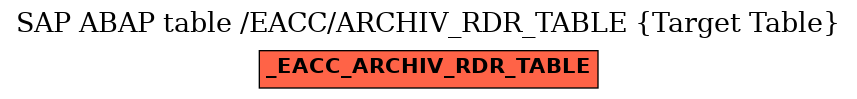 E-R Diagram for table /EACC/ARCHIV_RDR_TABLE (Target Table)